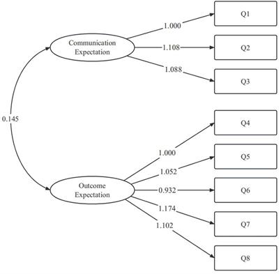 Development and psychometric validation of the hospitalized patients’ expectations for treatment scale-clinician version